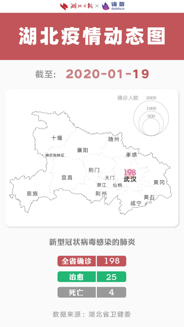 湖北疫情动态图