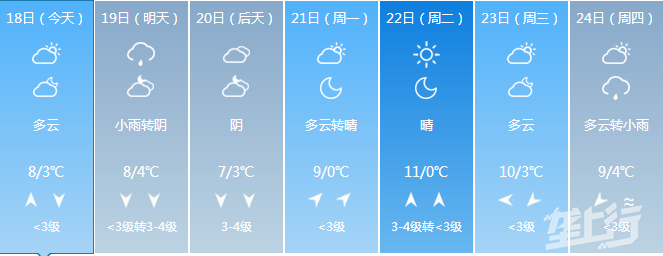 今日起湖北迎新一輪降水全省春運天氣預報來了