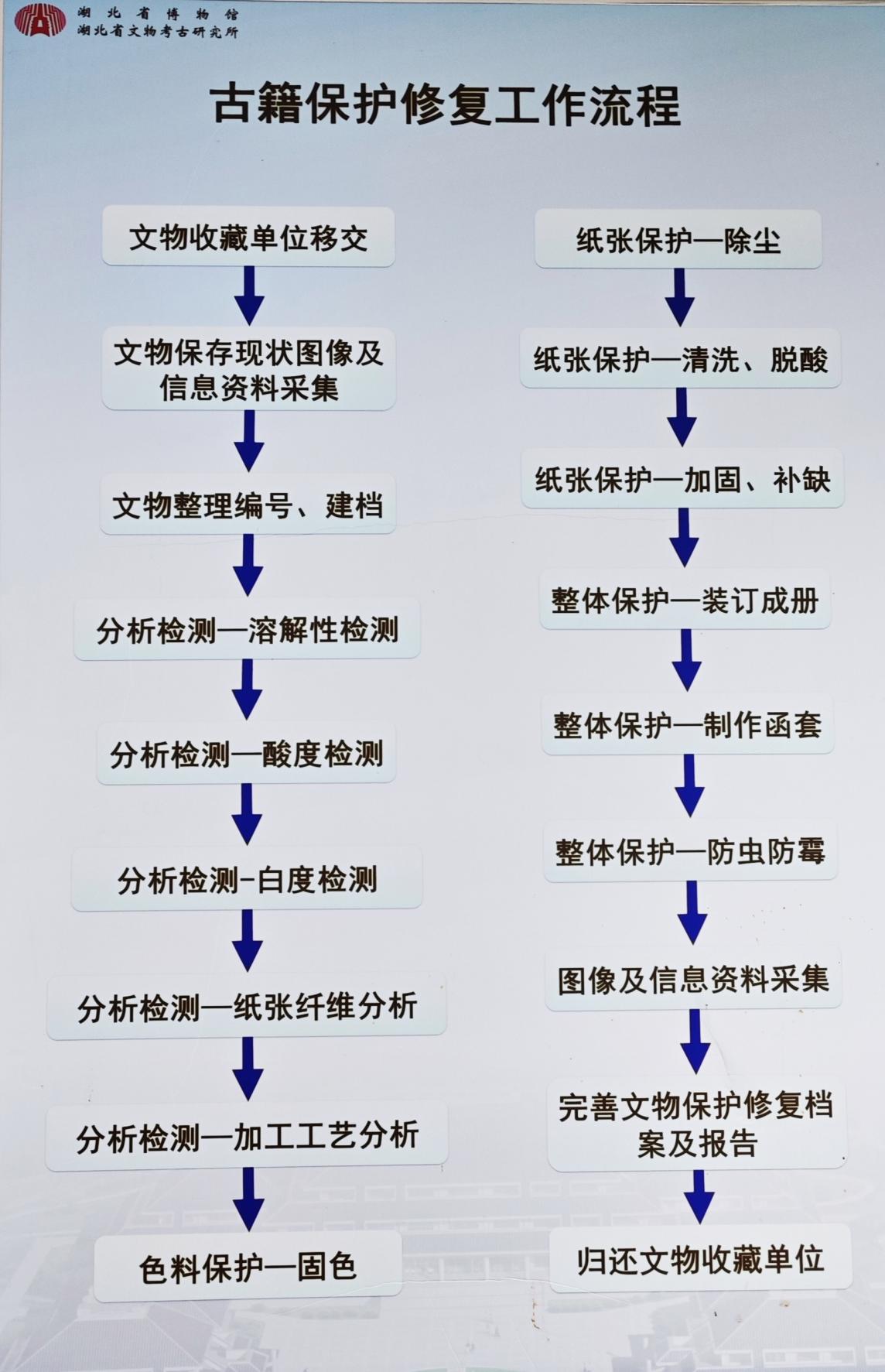 古籍修复流程2