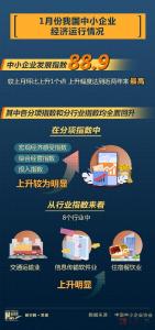加速度2023丨数据看“小细胞”背后的经济活力