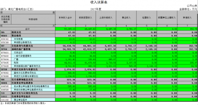 湖北广播电视台2017年部门决算信息公开