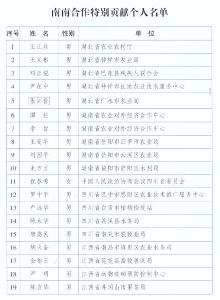 我厅获评中国—联合国粮农组织南南合作特别贡献机构