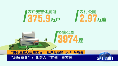 2021年4月9日湖北新闻