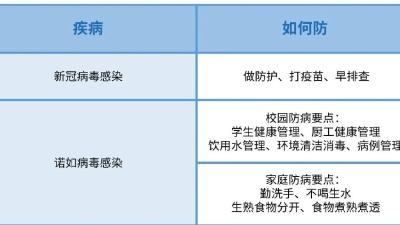 新冠病毒会消失吗？最新回应！2月请重点防范这7种病