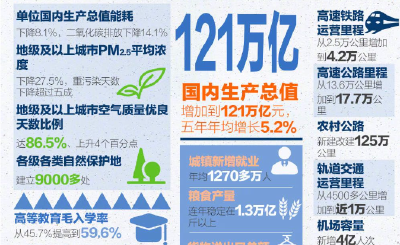 这张成绩单里有你的努力！