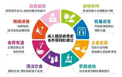 糖尿病多与它相关！科学控糖秘诀，快收好！