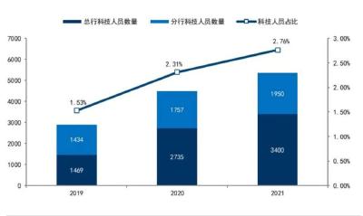 邮储银行迎战金融科技“10倍速”