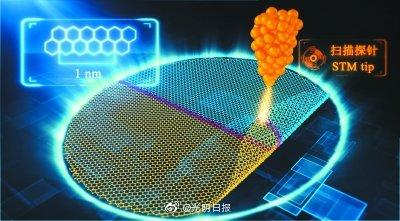 我国科学家取得催化剂技术新突破