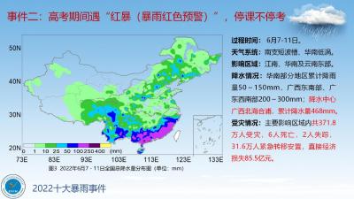 2022年度国内十大暴雨事件发布