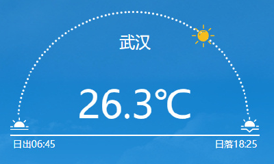 你那里今天热吗？全国多地气温突破22℃，武汉已达26℃