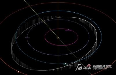 我国新发现一颗近地小行星，不会对地球造成威胁