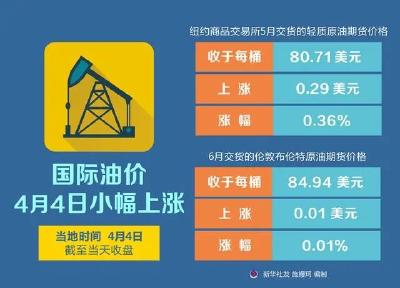 时间定了！油价又有调整……