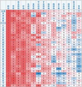 全国各省份“癌症高发地图”来了
