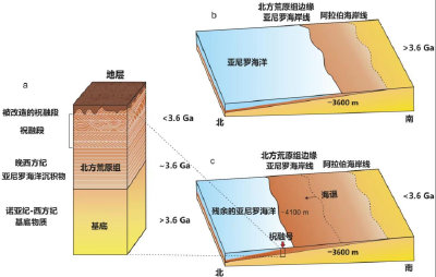 武汉地大研究团队证明：火星北部曾经存在海洋