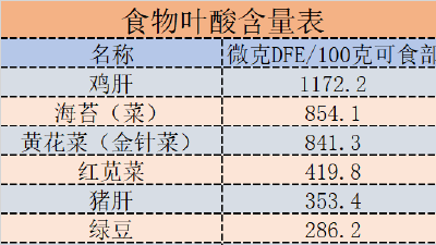 这种营养素能够防中风！夏季补充最容易！这样吃，要记牢