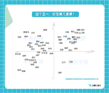 “最火”五一大数据来了！烧烤、螺蛳粉……特色旅游产品带火一座城