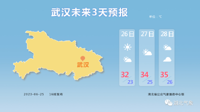 闷热警告！湖北高温将升至32~36℃，降水一直持续至周末