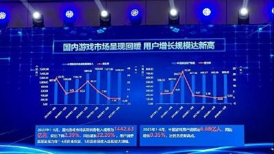 报告：今年上半年国内游戏市场收入达1442.63亿元