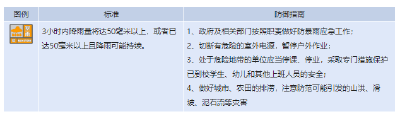 湖北省武汉市发布暴雨橙色预警：3小时内降雨量将达50毫米以上！