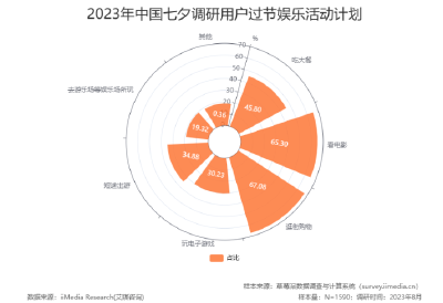 我国单身人口2.3亿！为何“脱单”难？