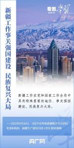 看图学习丨在中国式现代化进程中更好建设美丽新疆