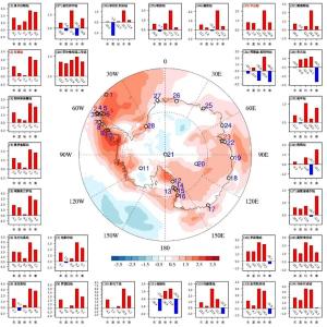 近40年北极升温速率为全球3.7倍，极地气候变化年报首发