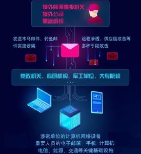 国家安全部：“数字”间谍来自何处？有何招式？