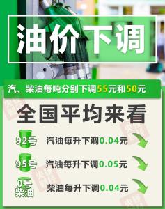 今晚24时国内油价五连降！加满一箱92号汽油少花2元