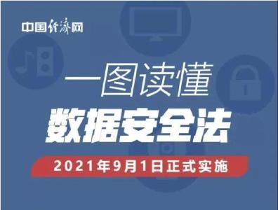 一图读懂《数据安全法》