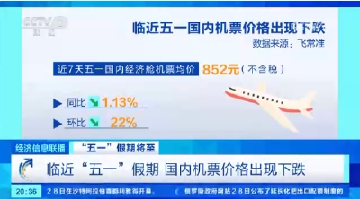 国内机票又便宜了 这个“五一”假期“捡漏”出行