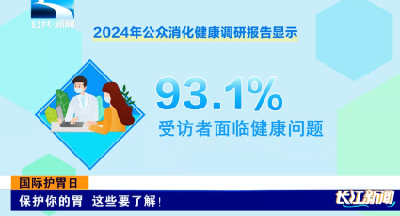 国际护胃日 | 保护你的胃 这些要了解！