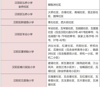 收藏！2024年武汉汉阳区义务段公办学校对口划片信息公布