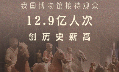 创新高！2023年全国博物馆接待观众12.9亿人次