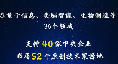 国务院国资委开展第二批中央企业原创技术策源地布局建设