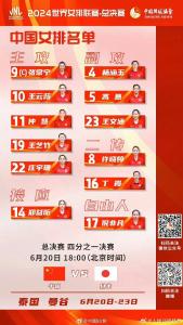 世联赛总决赛中国女排大名单公布