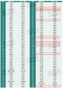 湖北8地入围2024全国百强县 名次整体跃升 