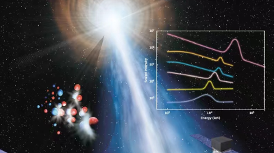 我国科学家发现宇宙最高能量伽马谱线