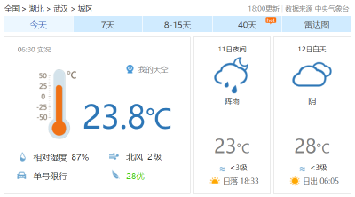 今日湖北最低气温仅20℃，明起天气即将反转 