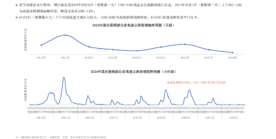 《2024年湖北省国庆假期出行预测报告》出炉！ 