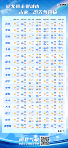 气温直降10℃！降雨、大风来袭 