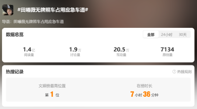 热搜第一！当红女星田曦薇被曝无牌照车占用应急车道，经纪公司回应