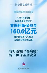 1至9月各级医保部门共追回医保资金160.6亿元