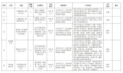 最新！湖北一大批单位正在招人