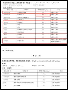 面包、糕点等食品将禁止添加脱氢乙酸钠，多家知名品牌紧急发声 