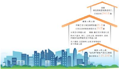 住建部：保交房攻坚战各地推进有力，已交付246万套 