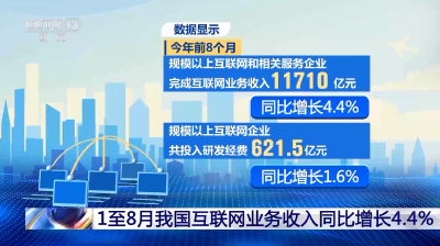 1—8月我国互联网业务收入同比增长4.4%