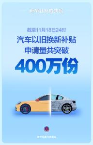 汽车以旧换新补贴申请量共突破400万份