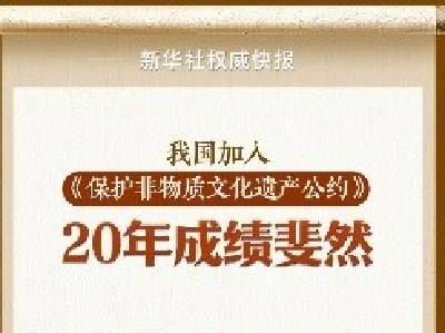 加入国际公约20年 我国非遗保护成绩斐然