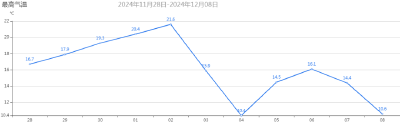 -3℃！武汉明天要下雪了