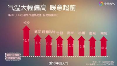 棉袄已经穿不住了 湖北气温竟然要升到……